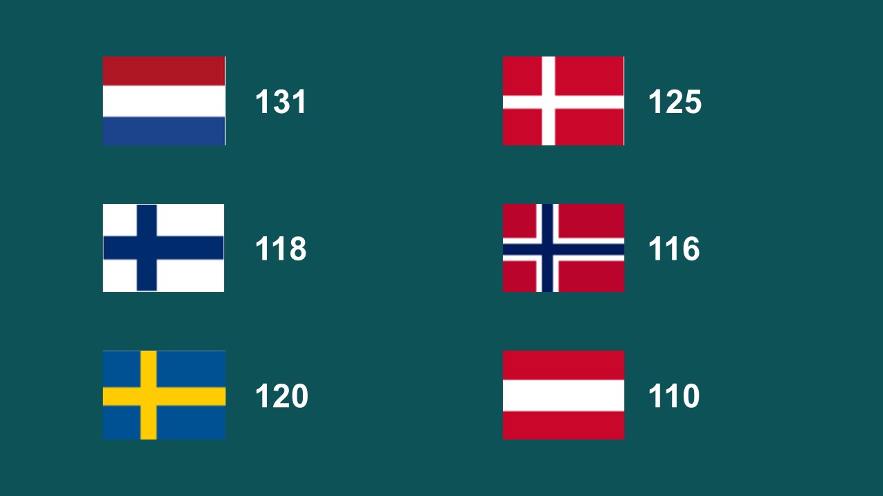 Relativ siteringsindeks